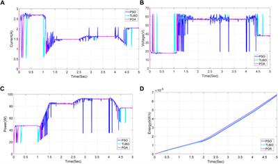 A Novel Technique Based on Peafowl Optimization Algorithm for Maximum Power Point Tracking of PV Systems Under Partial Shading Condition